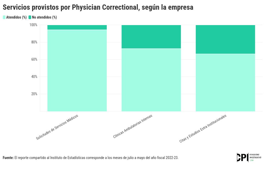 chart visualization