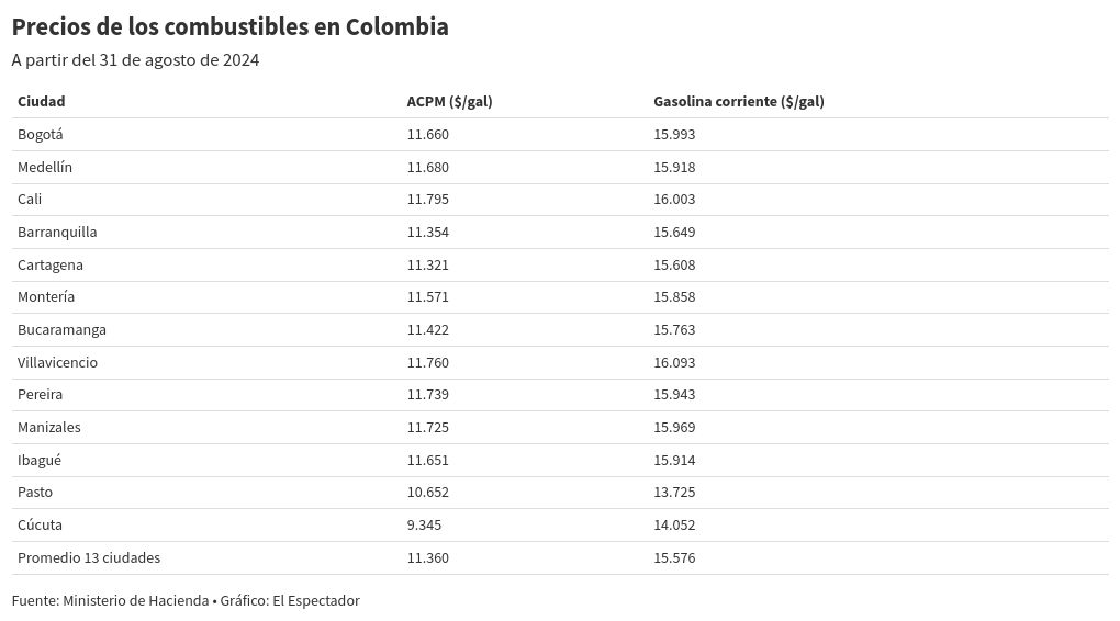 table visualization