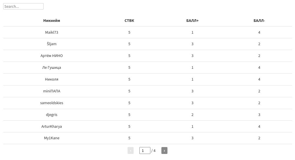 table visualization