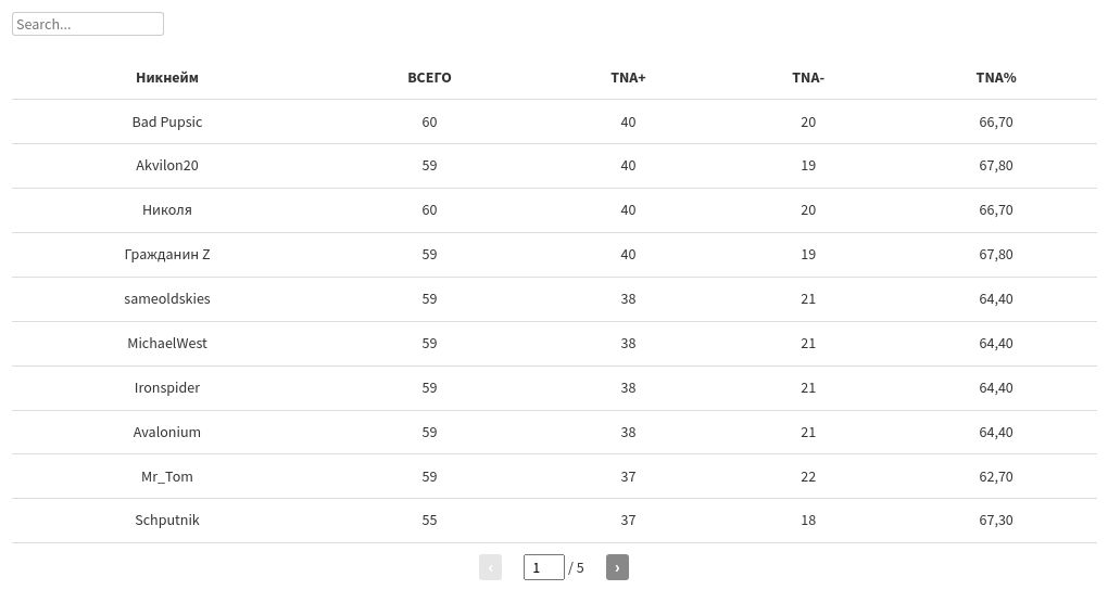 table visualization