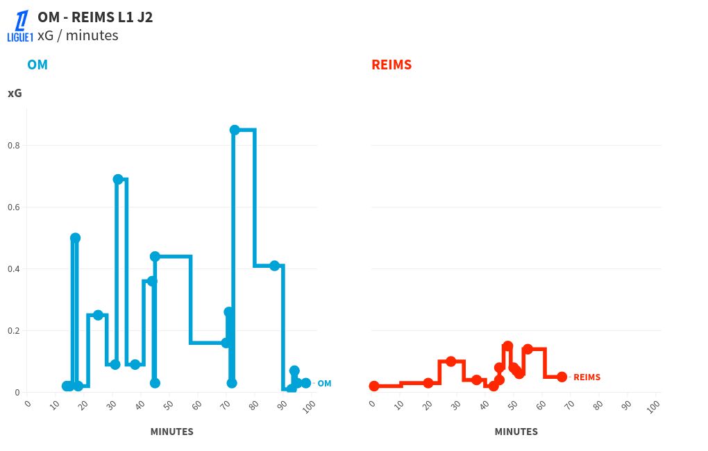 chart visualization