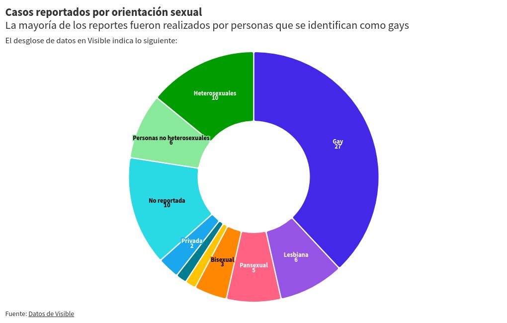 chart visualization