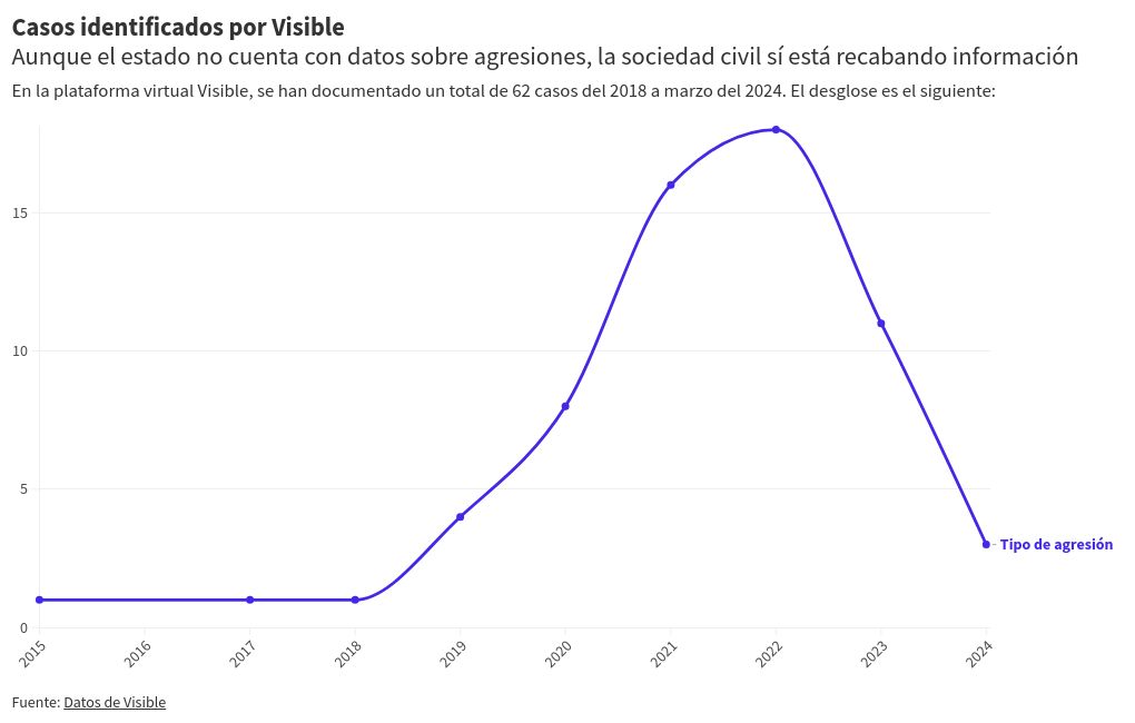 chart visualization