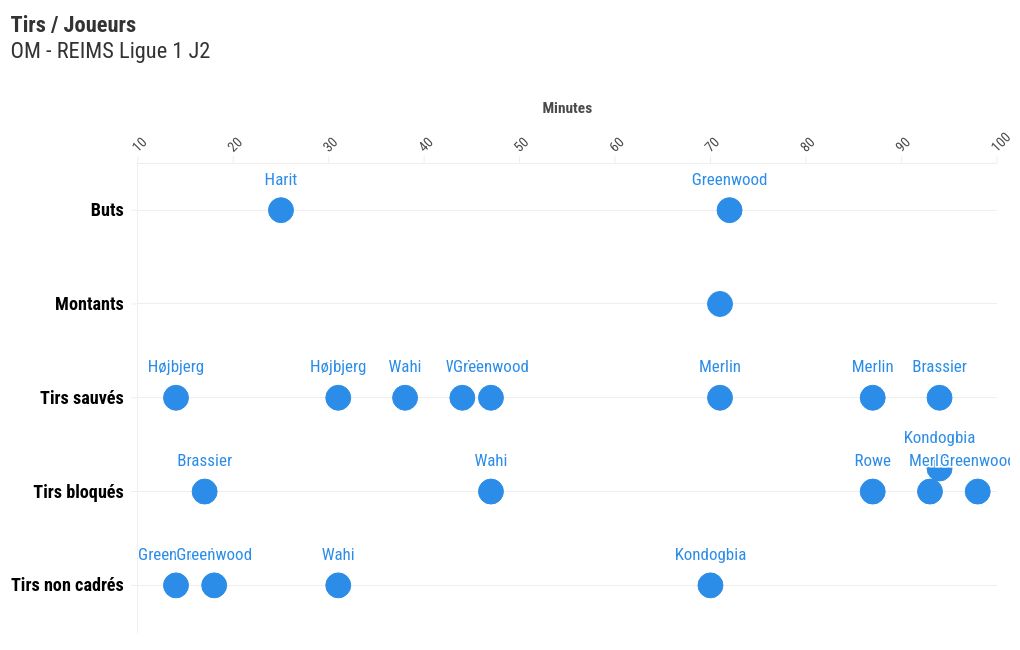 scatter visualization