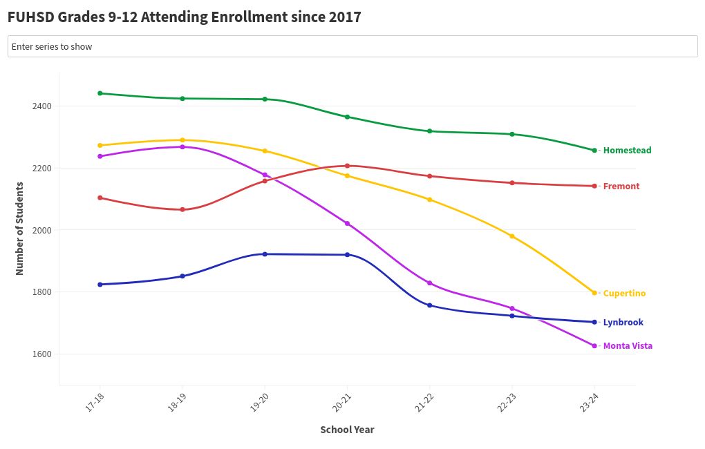 chart visualization