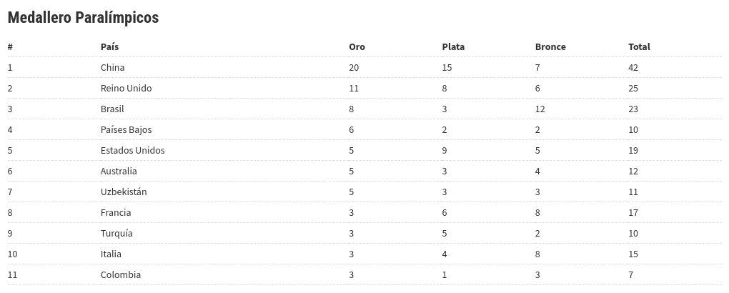 table visualization