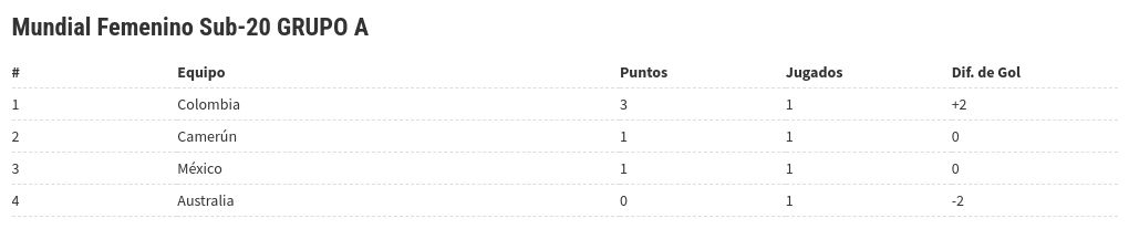 table visualization