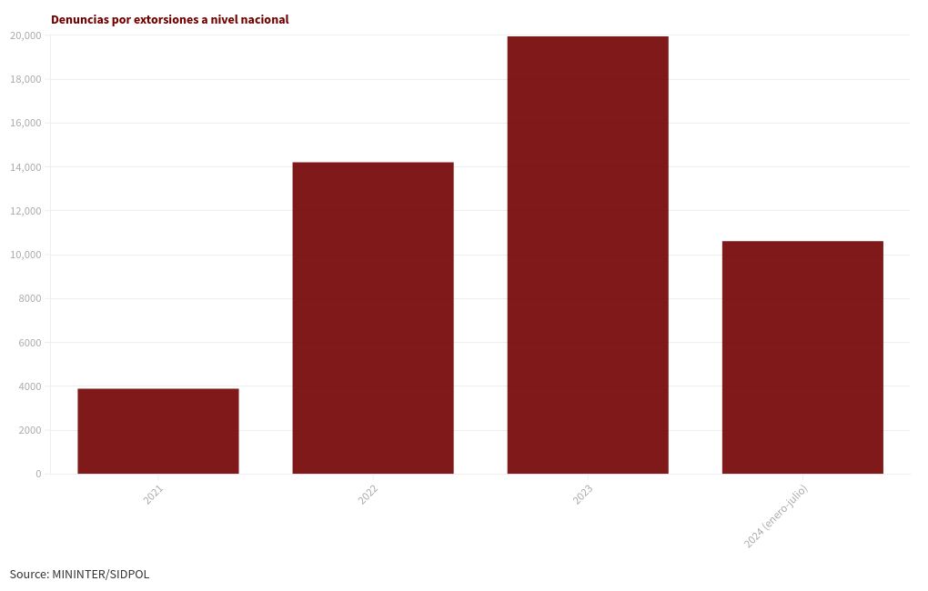 chart visualization