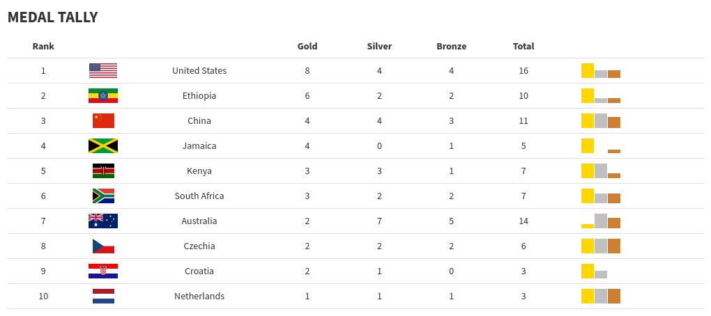 table visualization