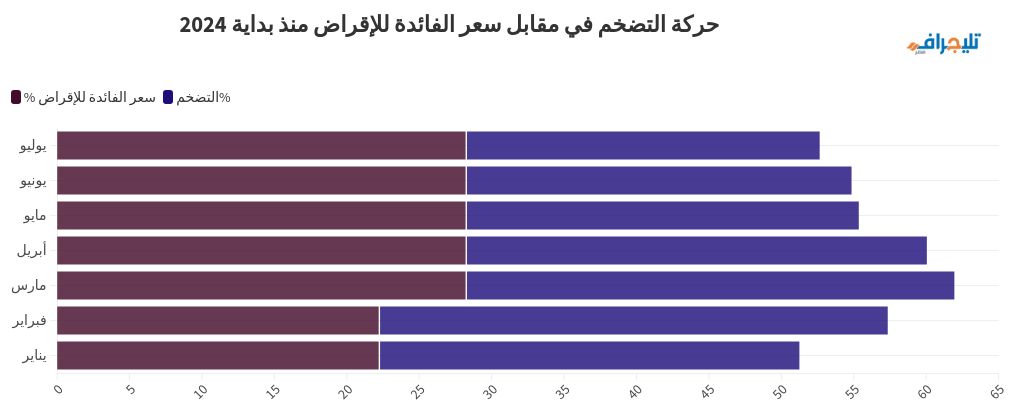 chart visualization