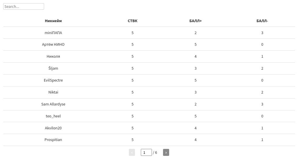 table visualization