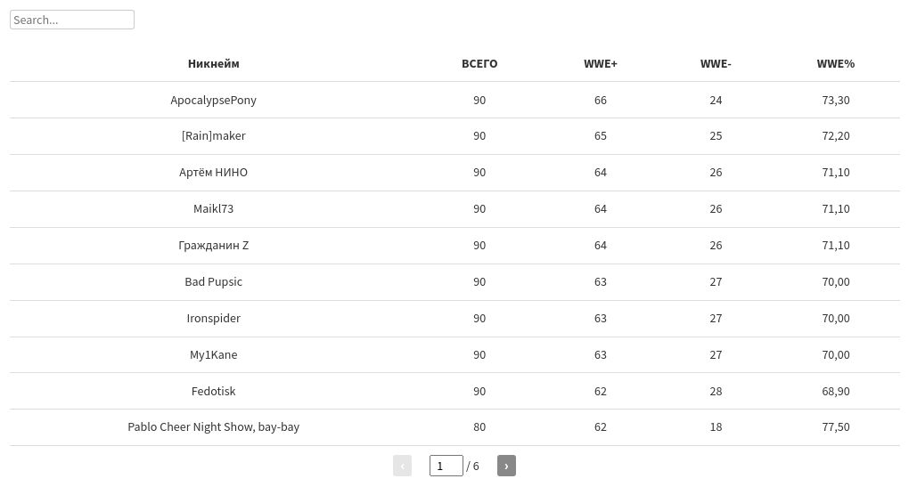 table visualization