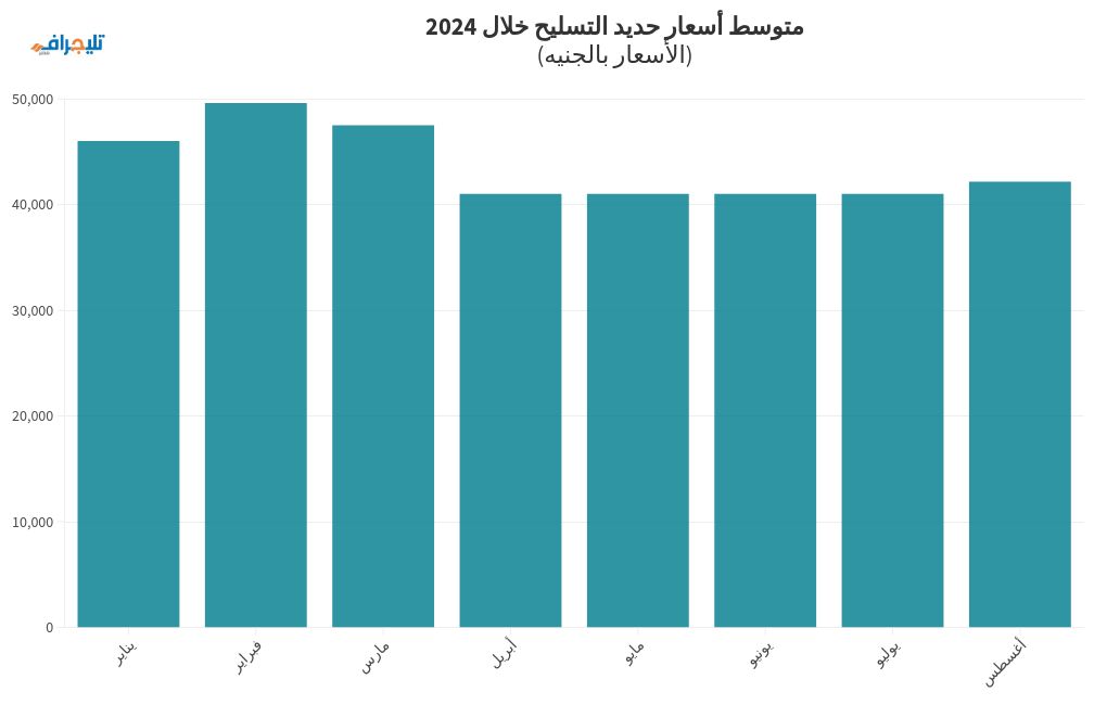 chart visualization