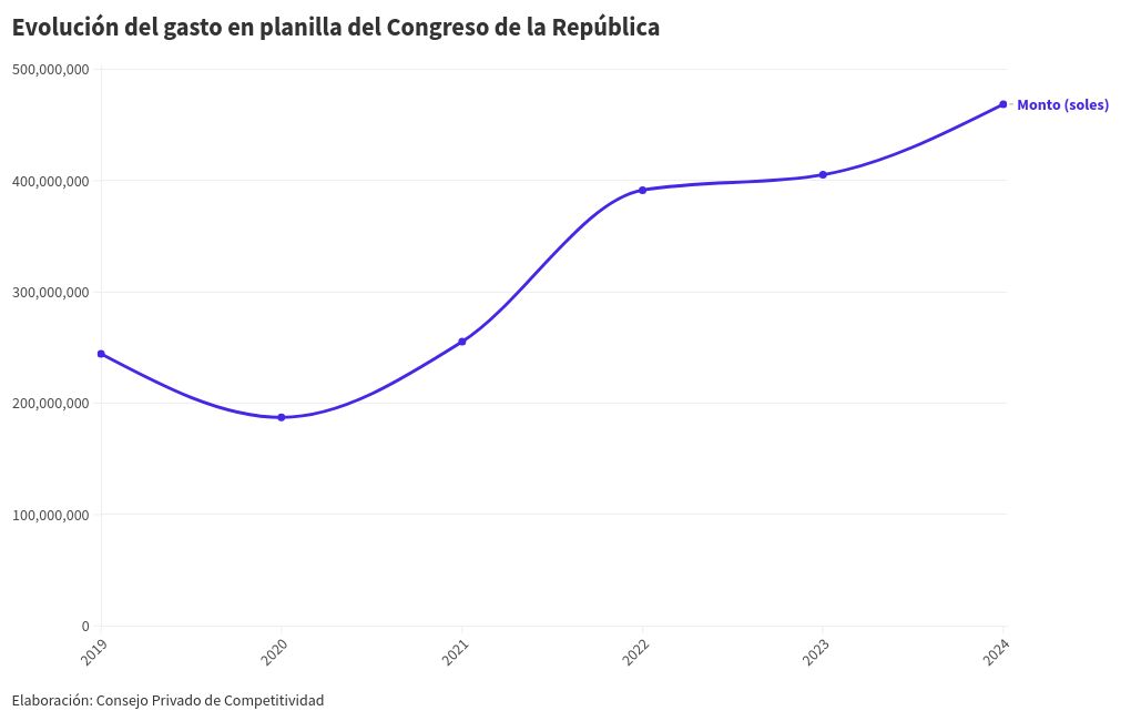 chart visualization