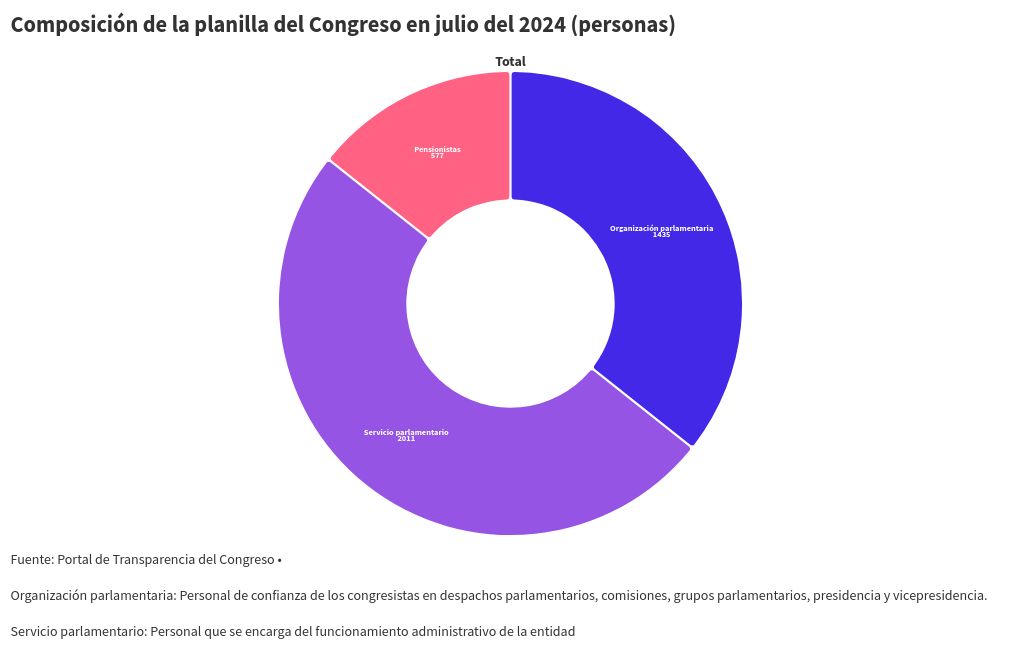 chart visualization