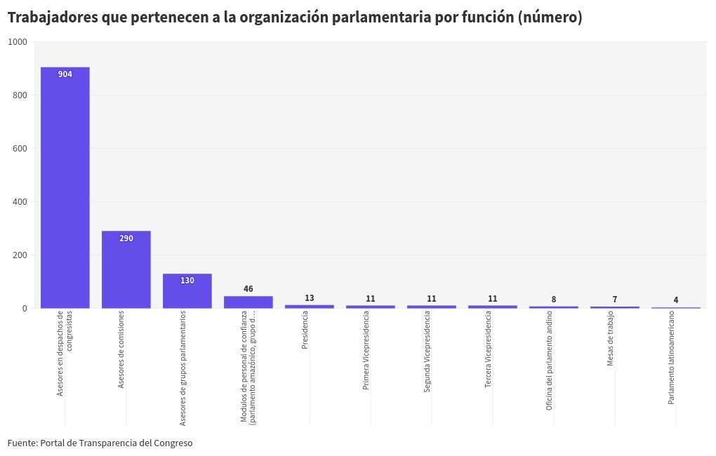 chart visualization