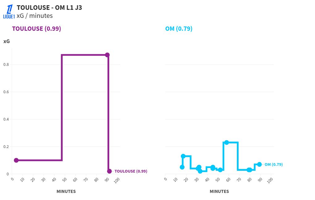 chart visualization