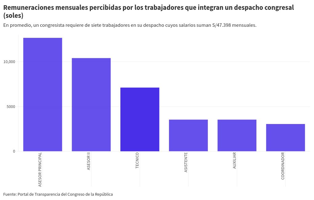 chart visualization