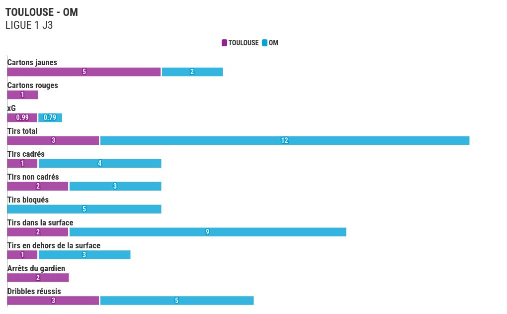 chart visualization