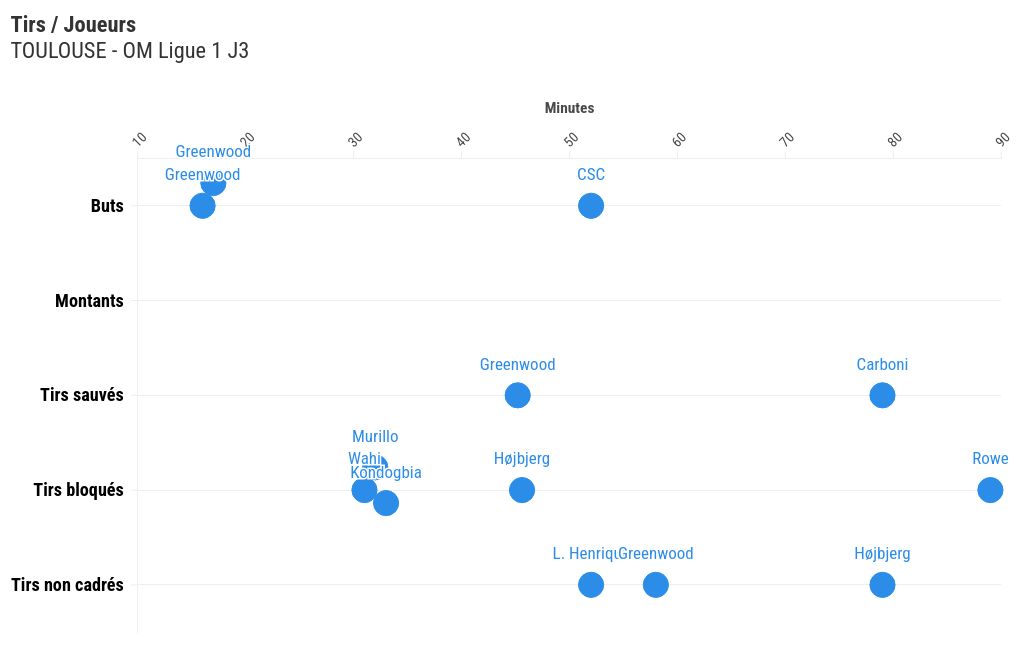 scatter visualization