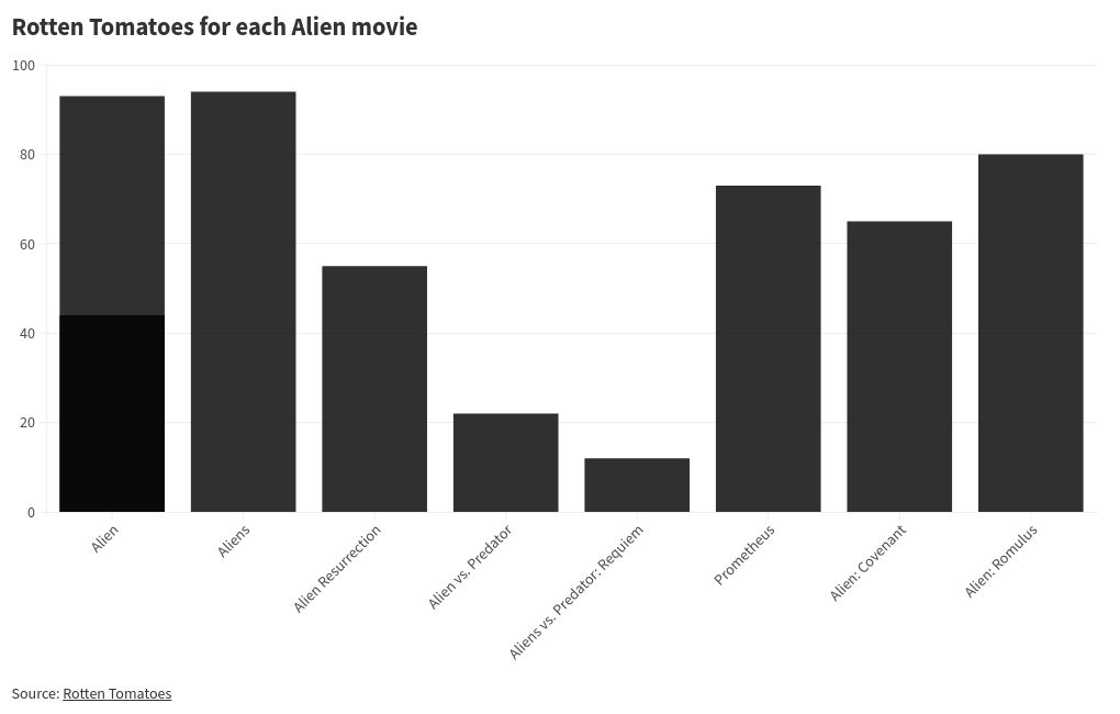 chart visualization