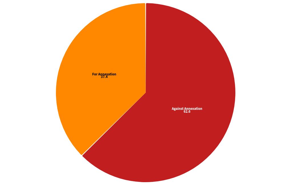 chart visualization