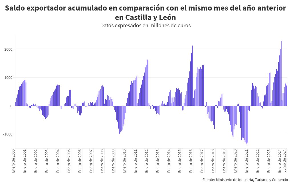 chart visualization