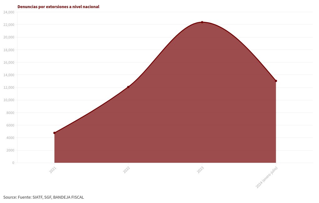 chart visualization