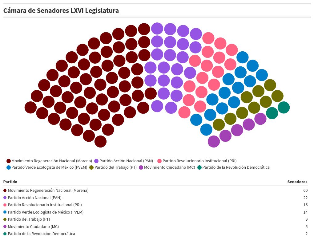 parliament visualization