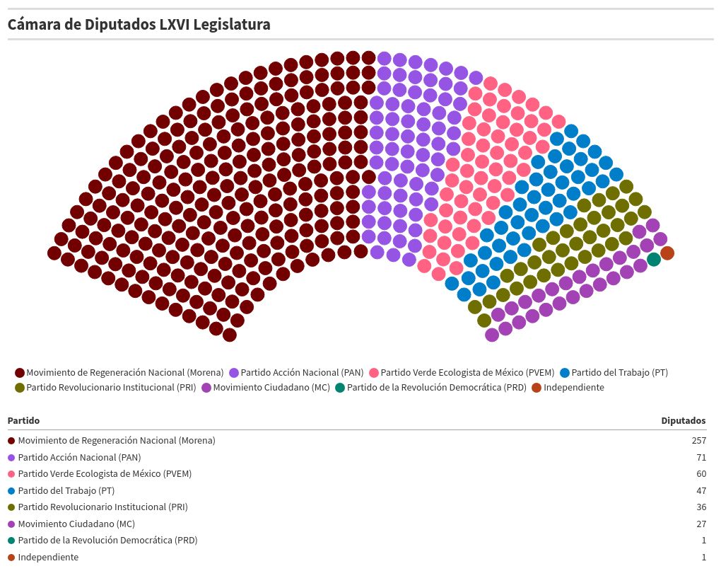 parliament visualization