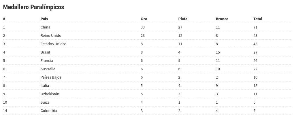 table visualization