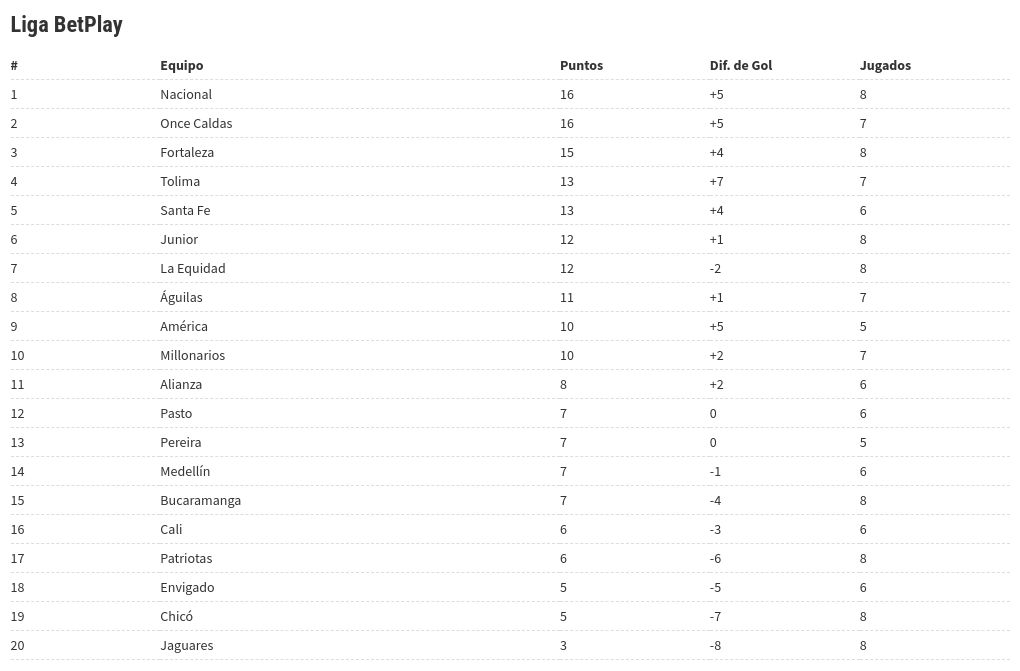 table visualization