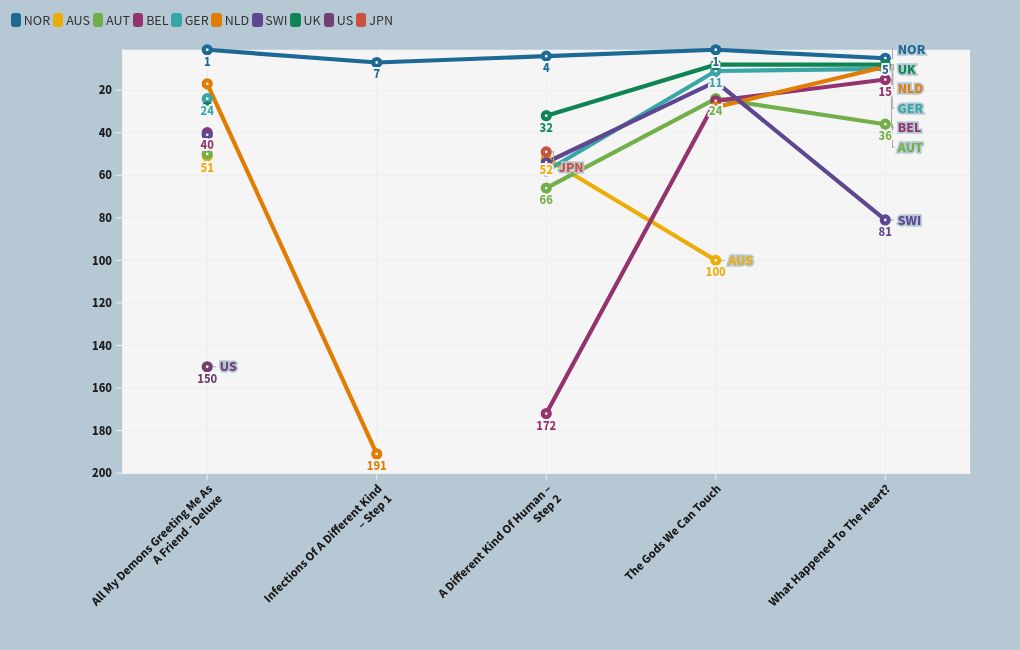 chart visualization