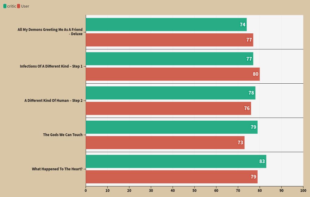 chart visualization