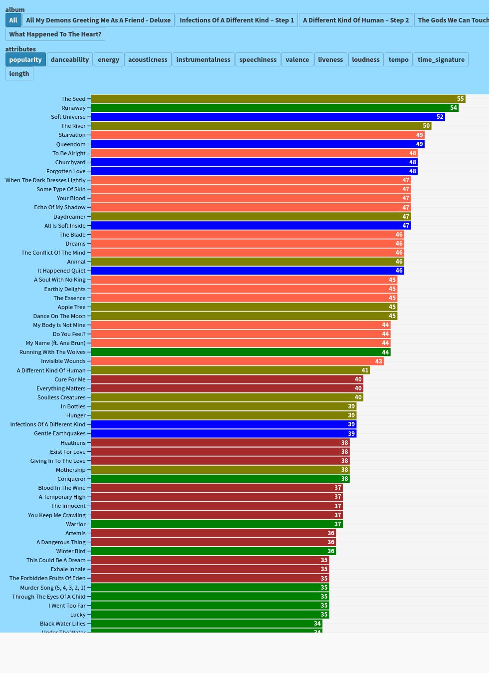 chart visualization