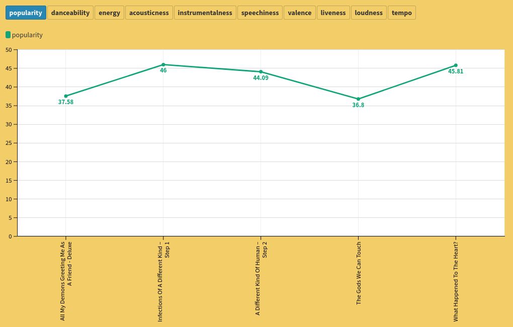 chart visualization