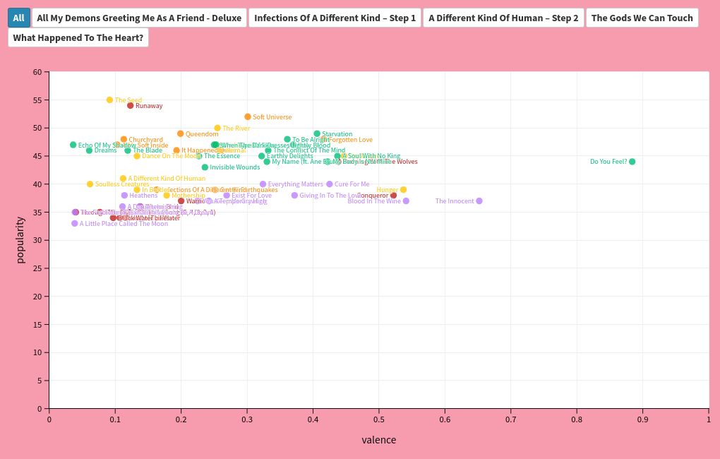 scatter visualization