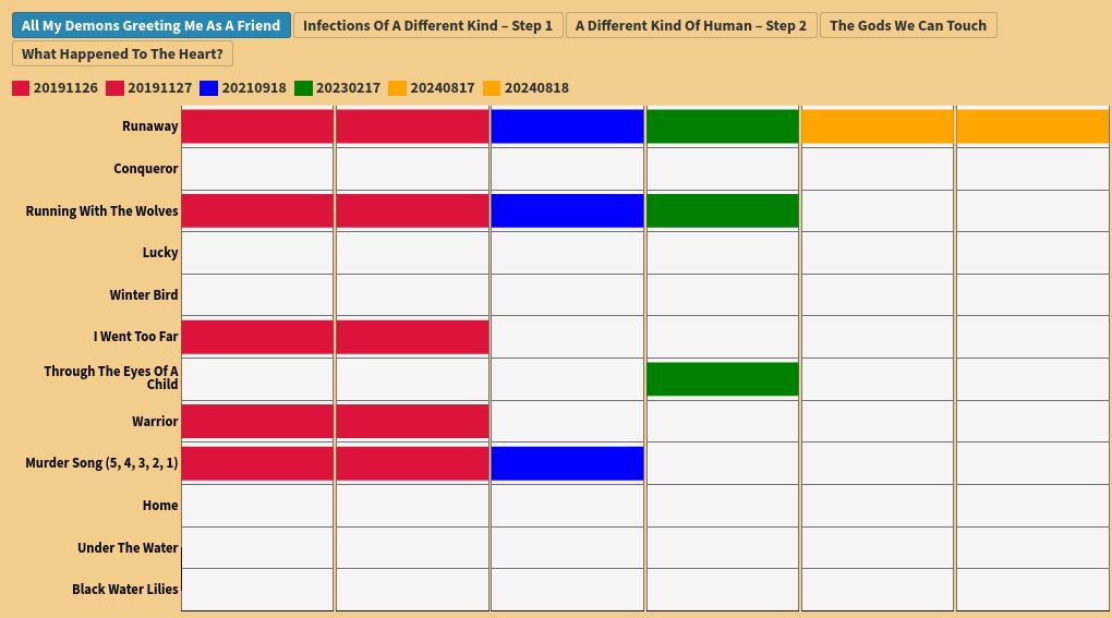 chart visualization