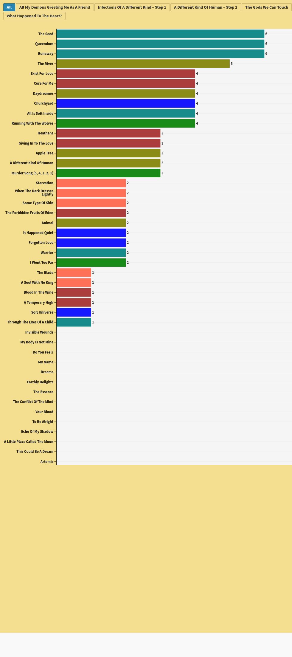 chart visualization