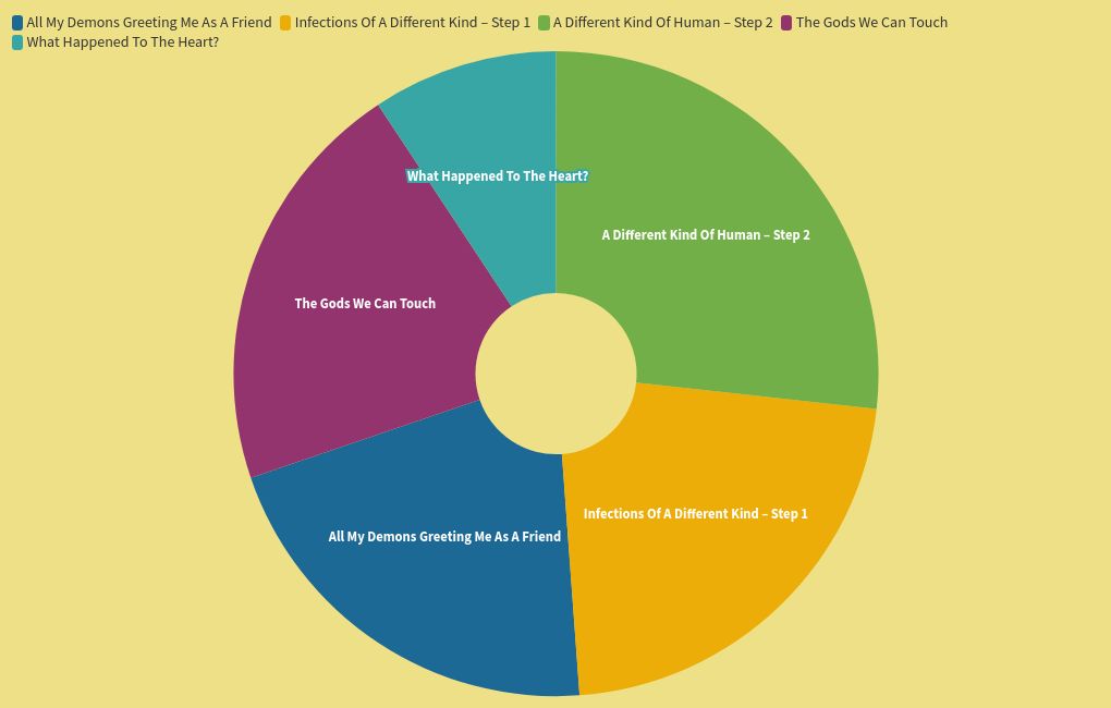 chart visualization