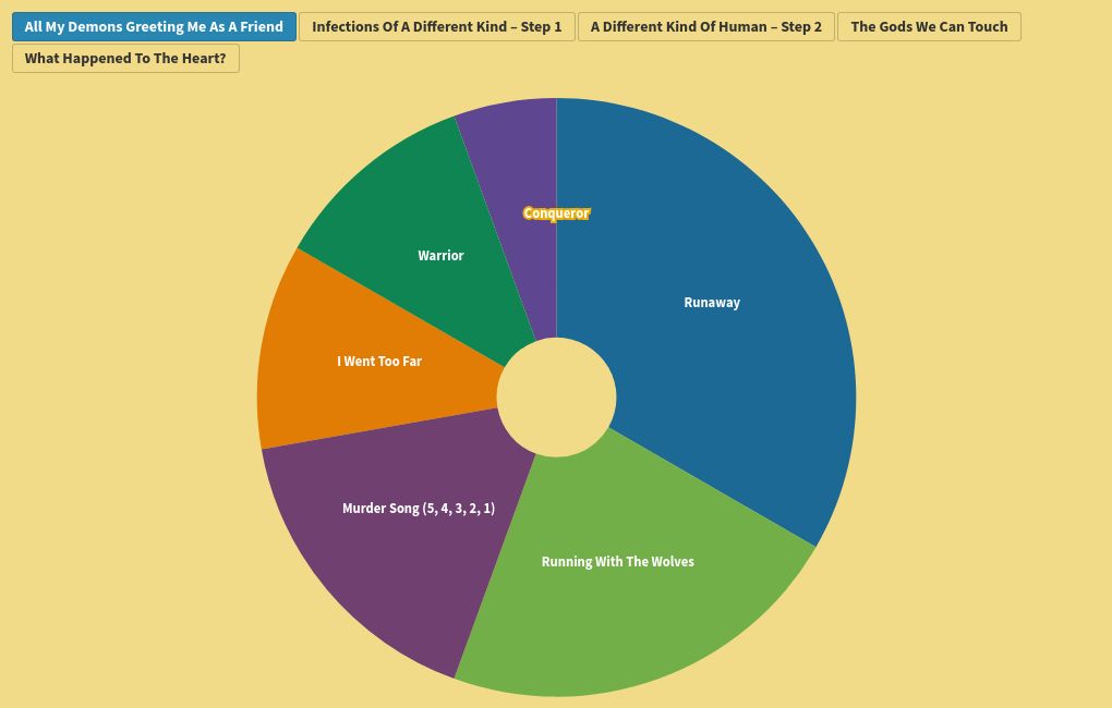 chart visualization