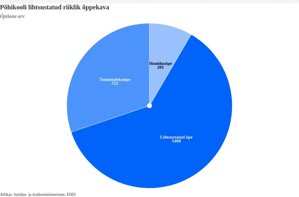 chart visualization