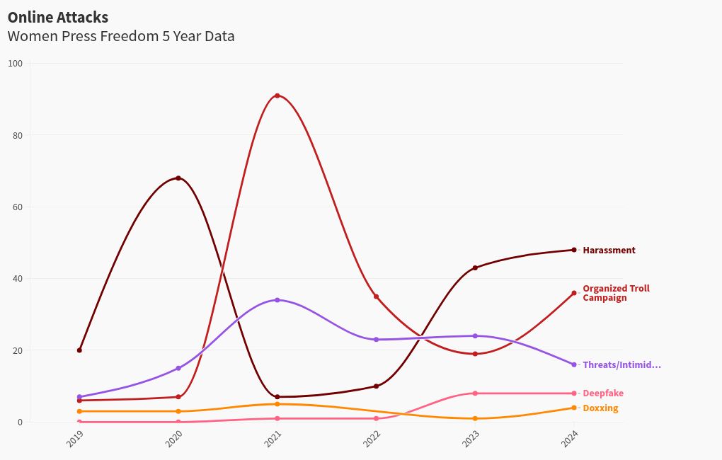 chart visualization