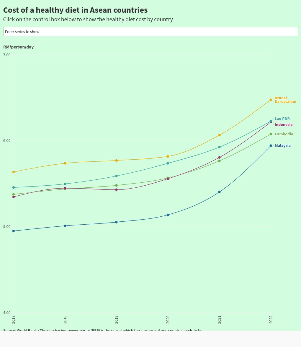 chart visualization