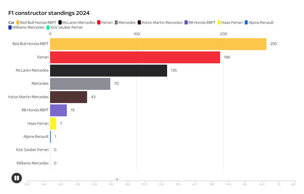 bar-chart-race visualization