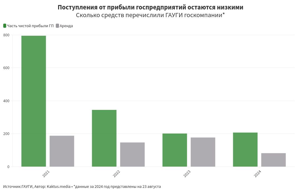 chart visualization