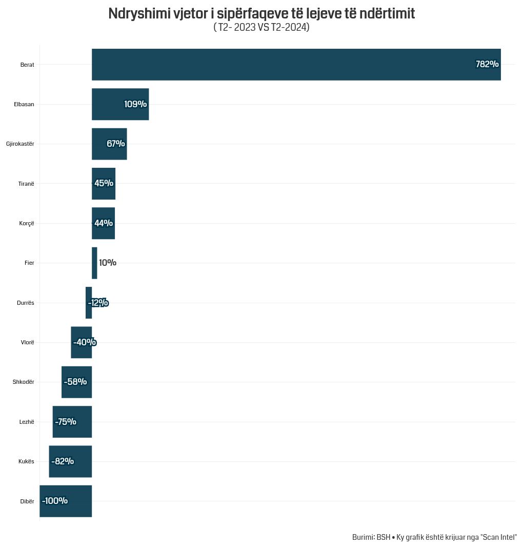 chart visualization