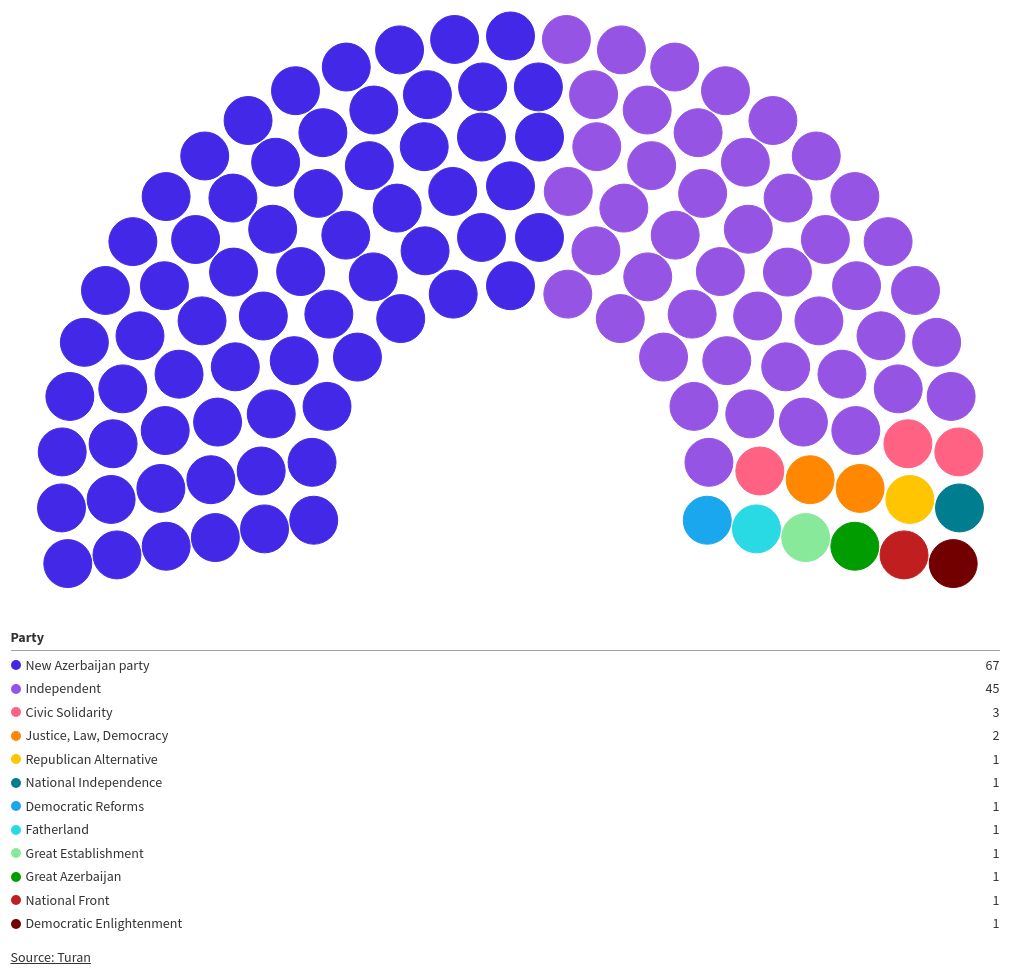 parliament visualization