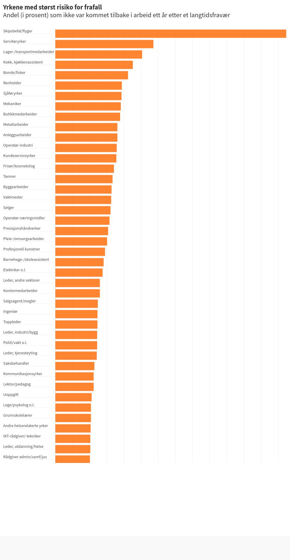 chart visualization