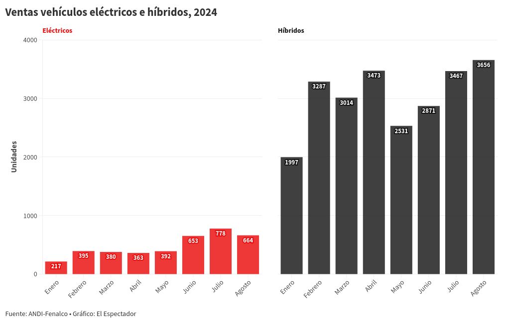 chart visualization